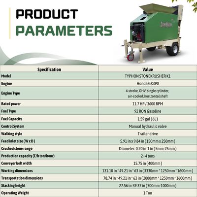 TYPHON STONEKRUSHER K1 Compact Rock Crusher Honda GX390 Towable Jaw Crusher Konstructz Series