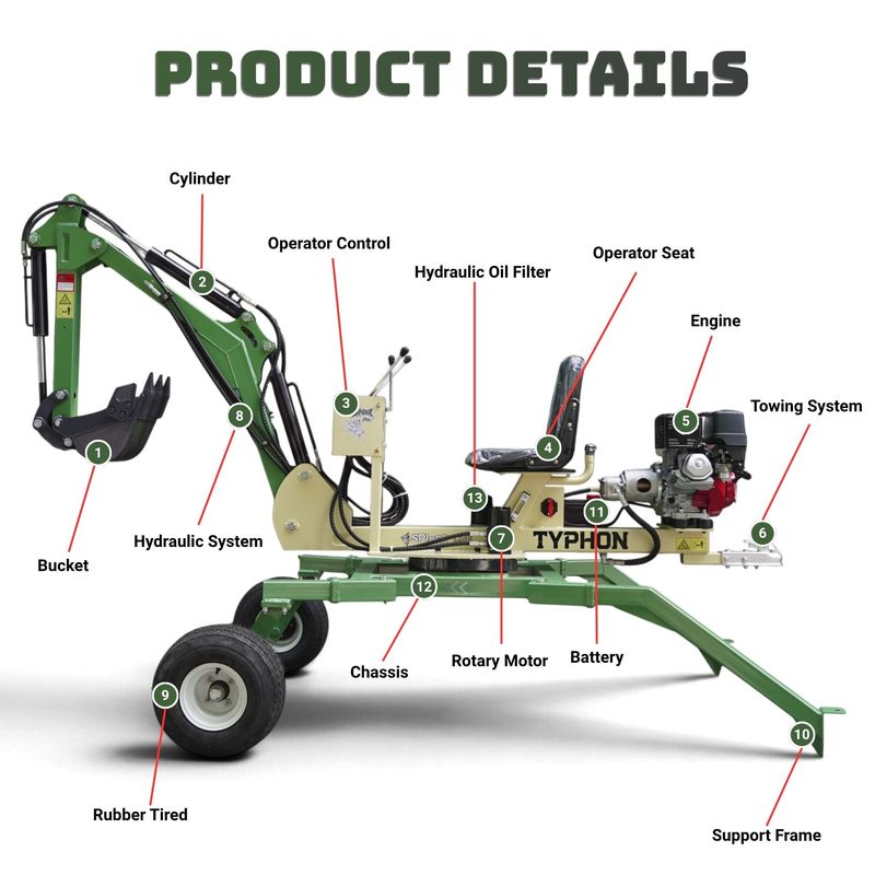 Top Compact & Mini Excavator Diggers- TYPHON Machinery New TYPHON Spider One Mini Excavator - Konstructz Series with Honda GX390 EPA Engine, Towable Design and Full 360-Degree Rotation