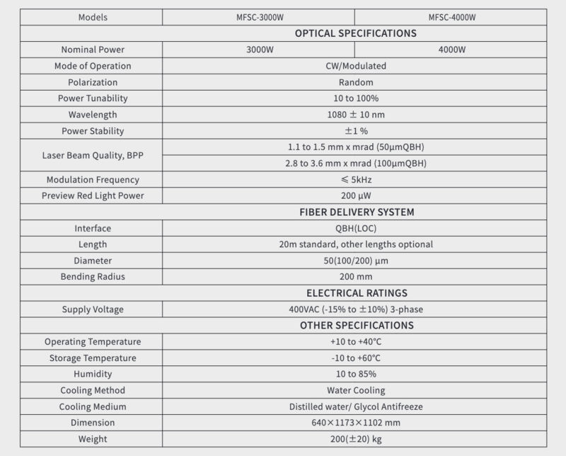 MAXPHOTONICS - [3000W-4000W SINGLE MODULE] - CW Fiber Laser