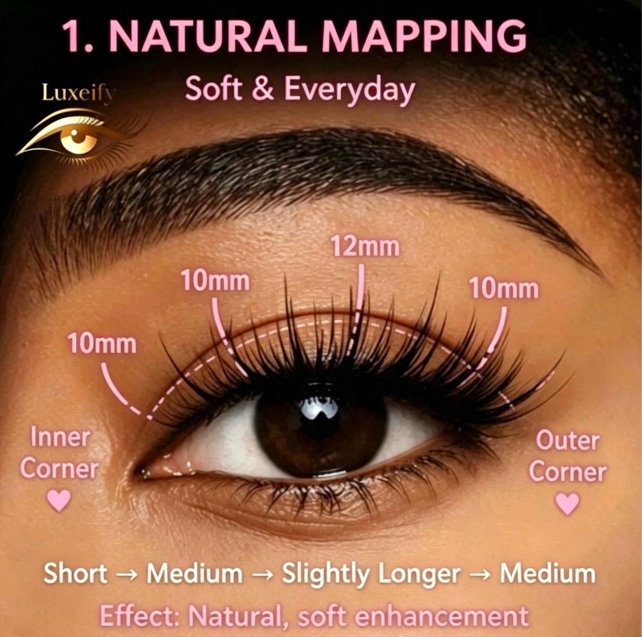 Natural Mapping