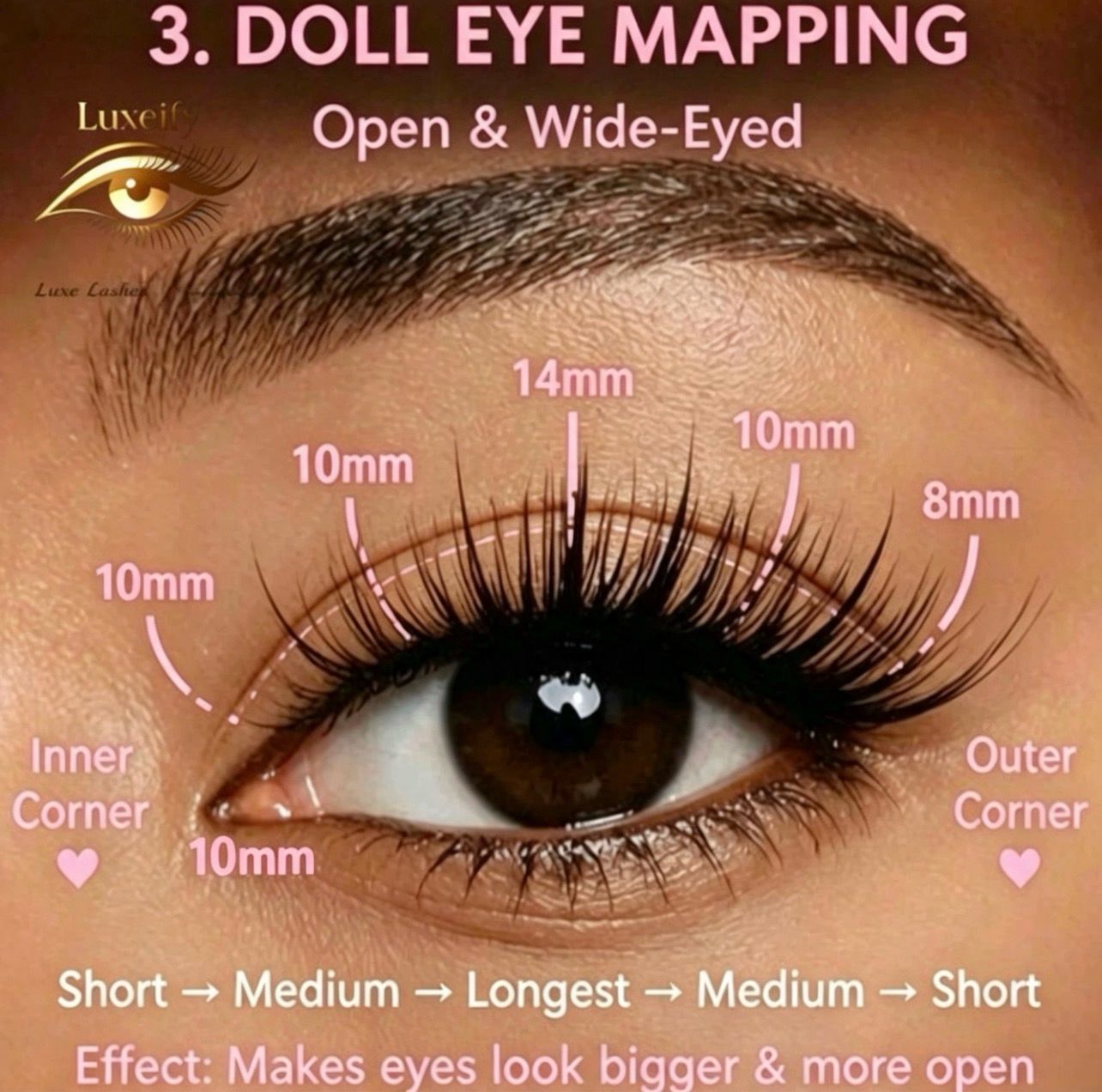 Doll Eye Mapping
