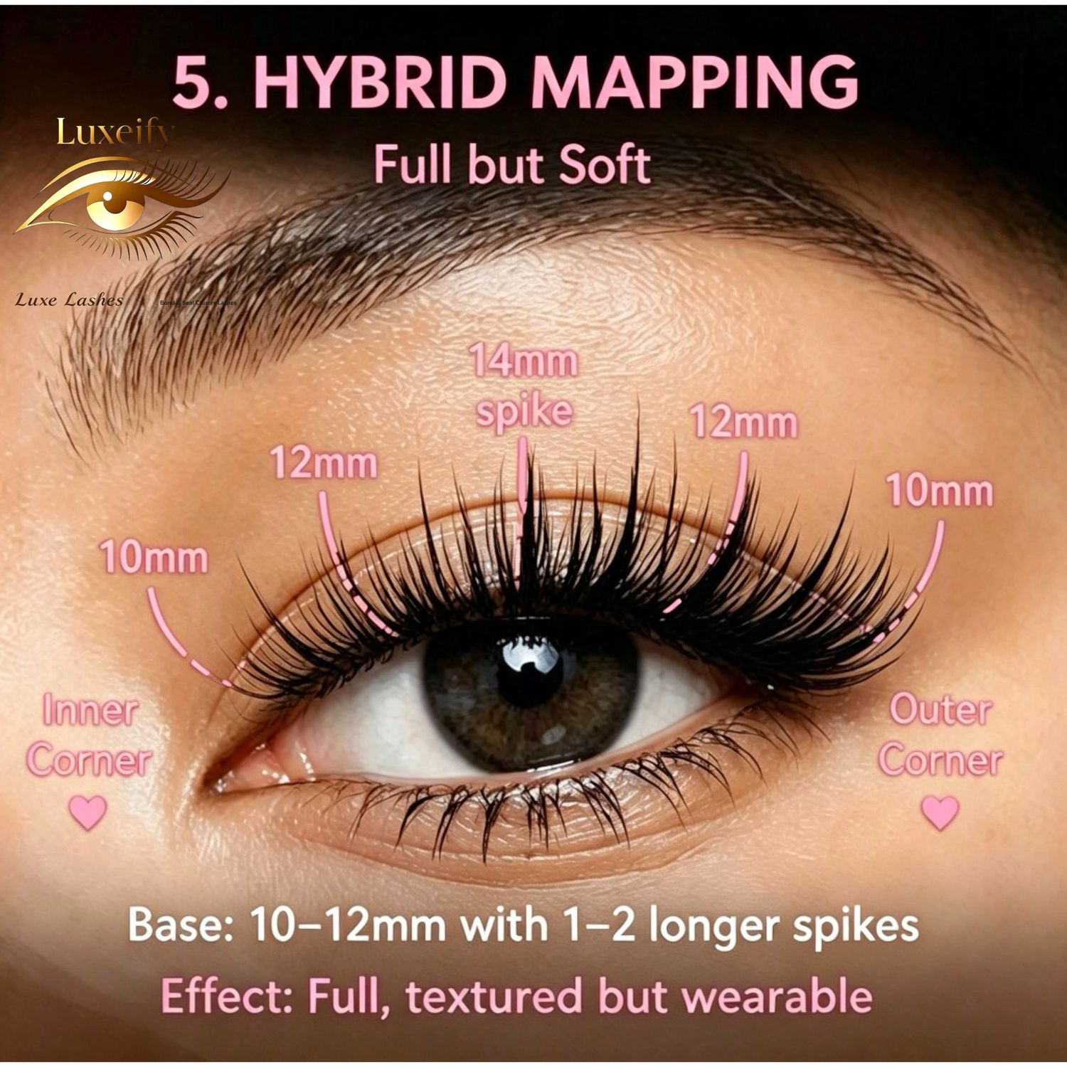 Hybrid Eye Mapping