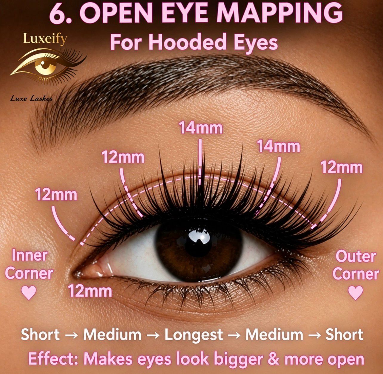 Open Eye Mapping