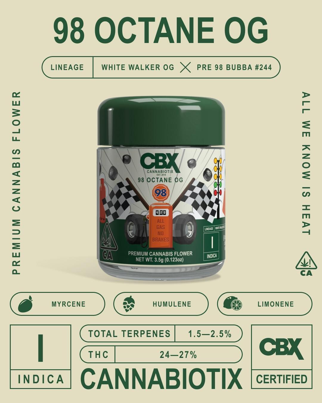 CBX 98 Octane (INDICA) - 24.53% THC