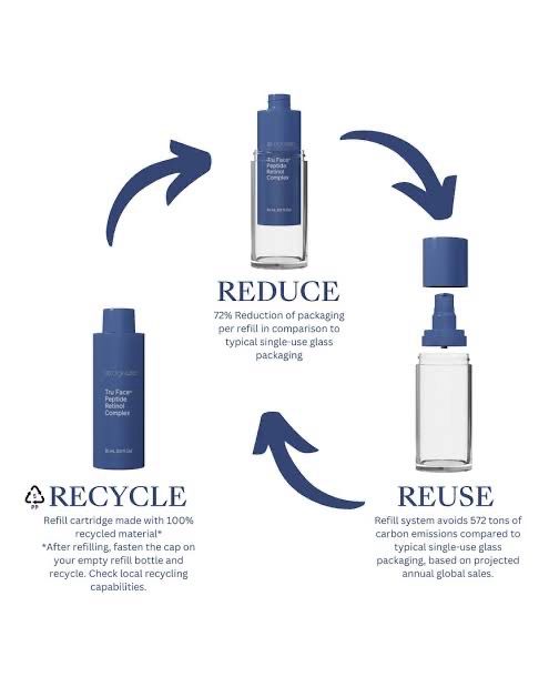 Peptide Retinol - Refill