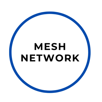 Mesh Network