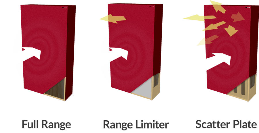 GIK Acoustics Bass Traps FlexRange