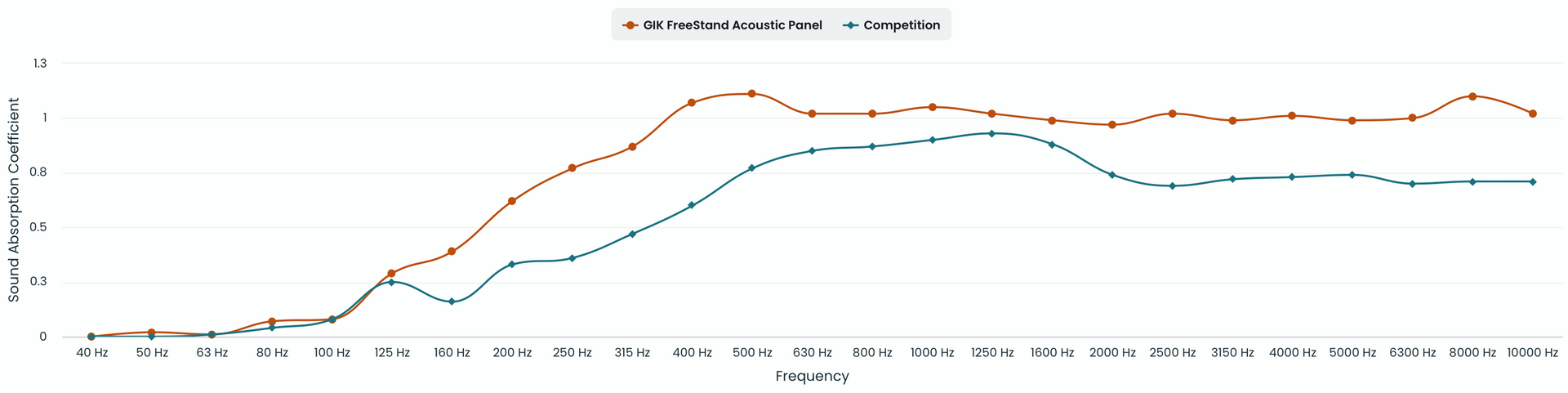 GIK Acoustics FreeStand