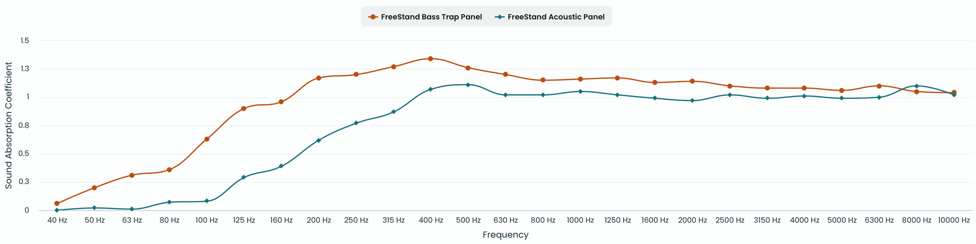 GIK Acoustics FreeStand Bass Traps