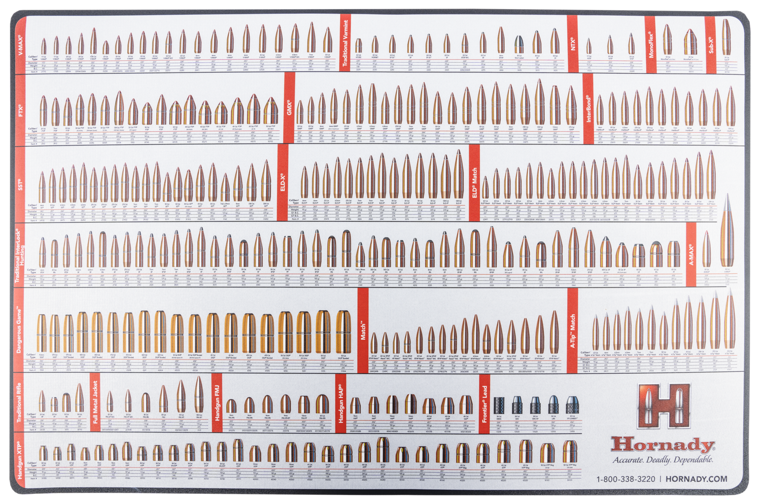 Hornady Reloading, Horn 99102   Reloading Counter Mat