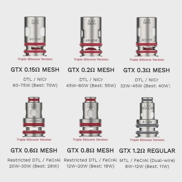 Vaporesso GTX Mesh Coil