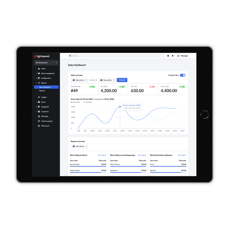 API Technical Support – Hourly Purchase