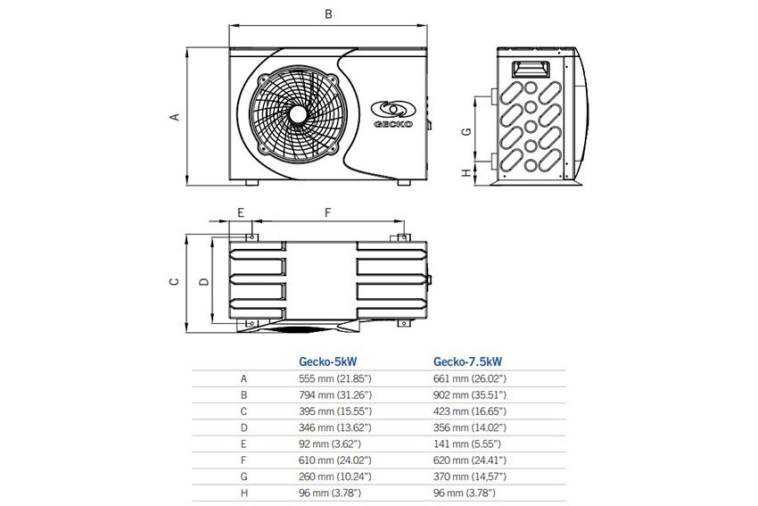Gecko IN.Temp 5KW Upgrade Kit