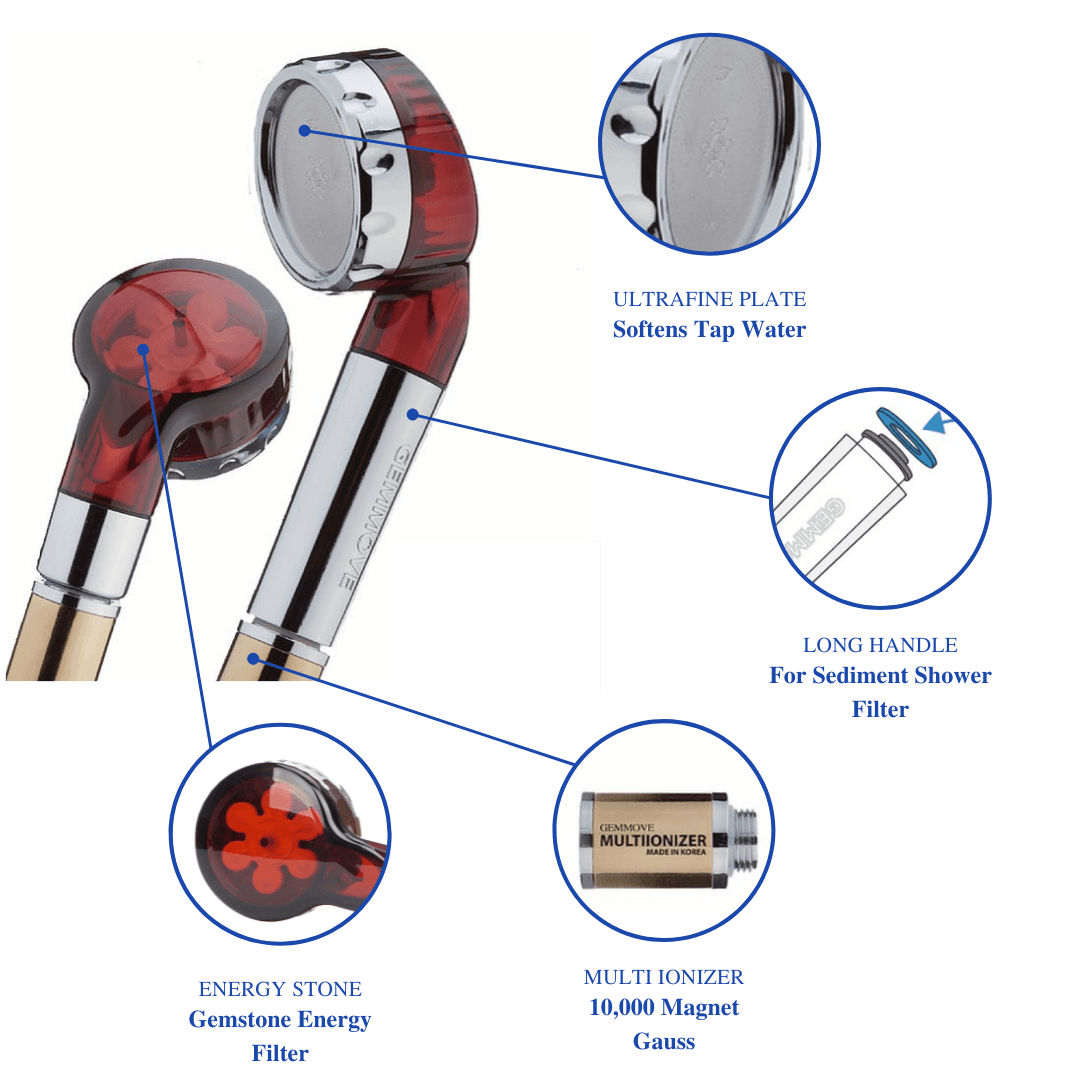 Gemma Korea, Gemmove Multi Ionizer for Shower Head