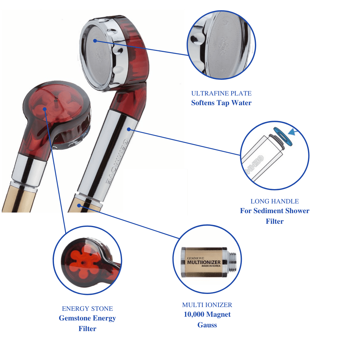 Gemma Korea, Gemmove Multi Ionizer for Shower Head Gemma Korea, Gemmove Multi Ionizer for Shower Head
