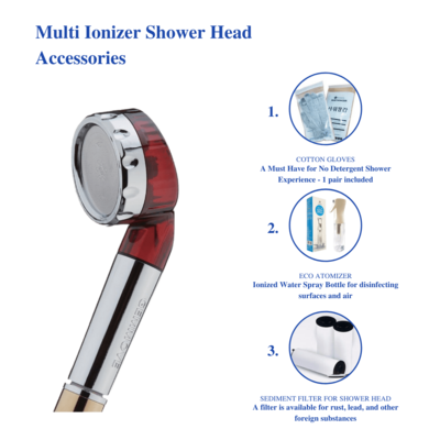 Gemma Korea, Gemmove Multi Ionizer for Shower Head