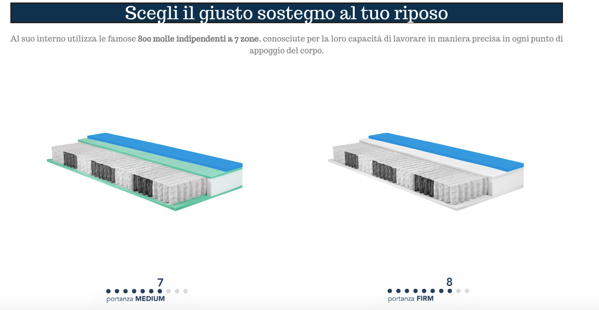 SYMBOL 800 TENCEL SETA- NOCTE MATERASSO MOLLE INSACHETTATE E MEMORY RIGIDO MATRIMONIALE ESPOSIZIONE 2026
