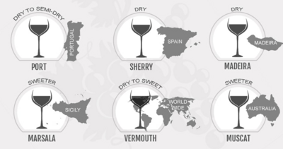 Fortified Wines