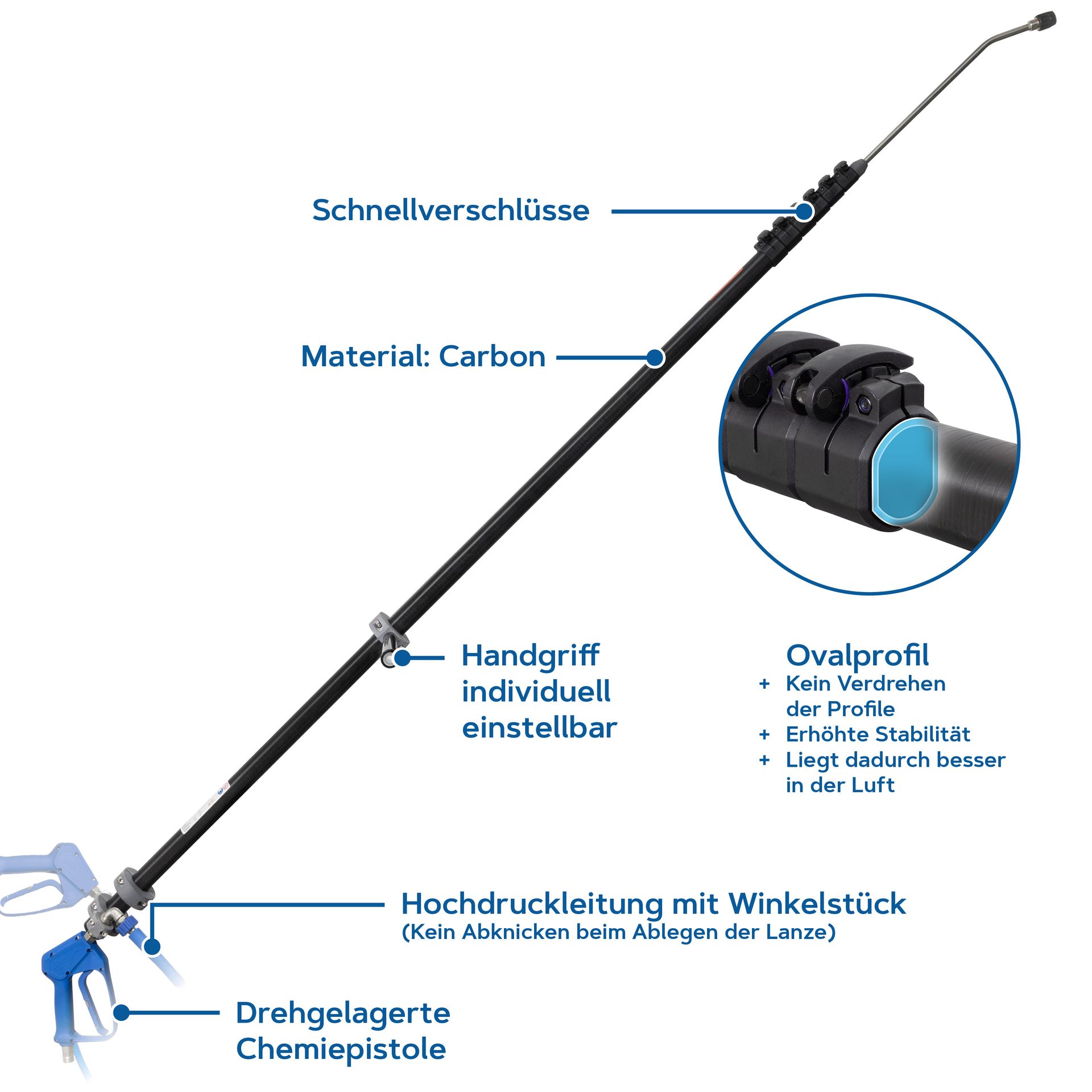 HERMES Kombilanze, Ecoline