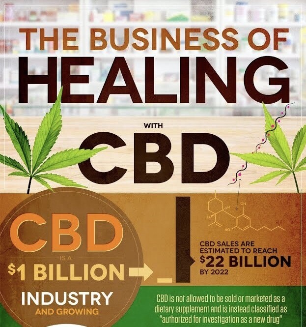 CBD Powder