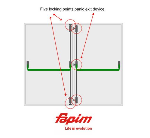 Fapim 5 Point Double Door