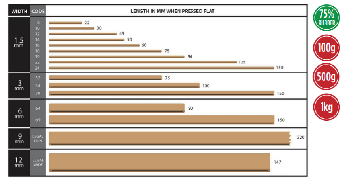 Oxford Bilingual EnglishIsizulu School Dictionary