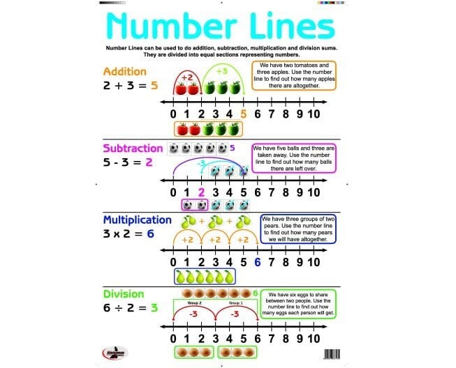 Statesman poster Write and wipe Number lines