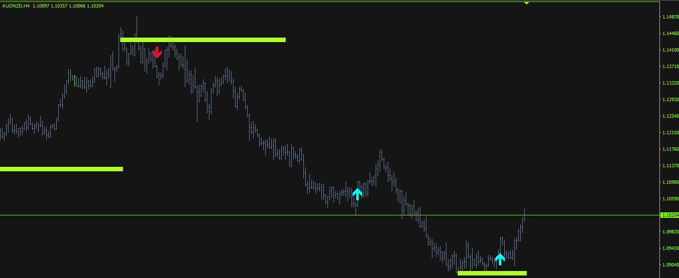 HYBRID TRADING SYSTEM (MANUAL AND AUTOMATIC)