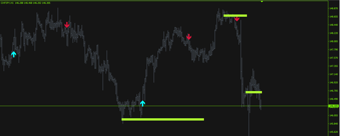 HYBRID TRADING SYSTEM (MANUAL AND AUTOMATIC)
