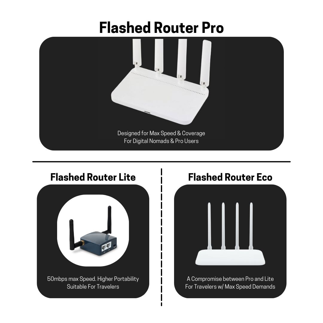 WireGuard VPN Router (Dedicated Servers)