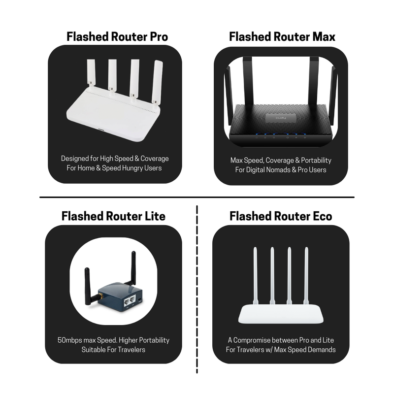 FlashedRouter Solutions