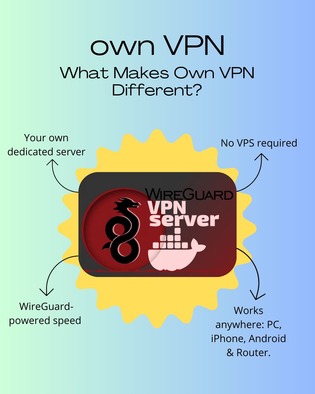 Your Own Dedicated VPN Server - 1 Month Access
