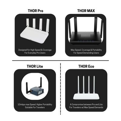 Pre Flashed TOR Router - Powerful Gigabit Router