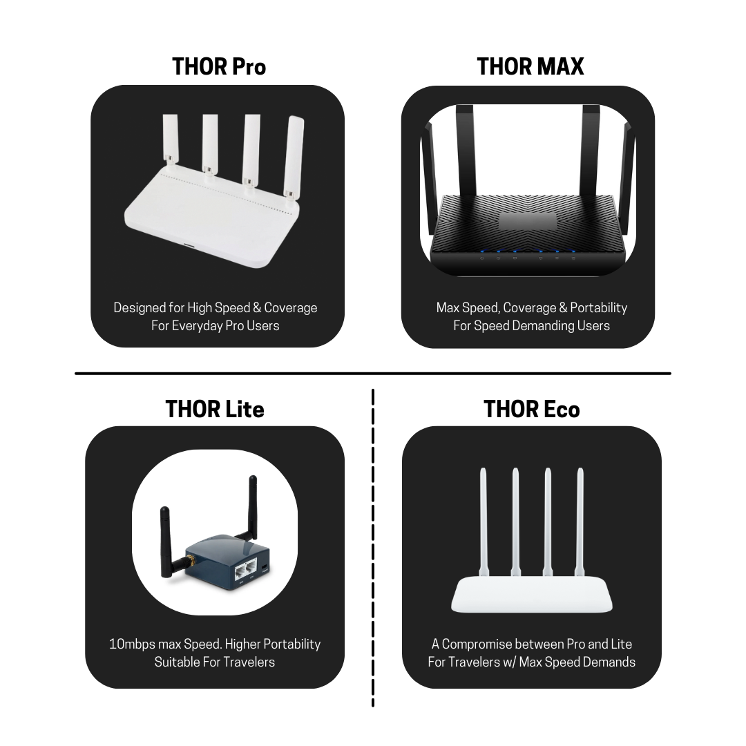 Pre Flashed TOR Router - Powerful Gigabit Router
