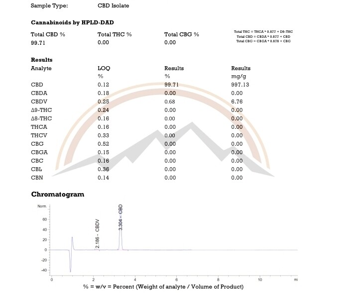 CBD Isolat 99,71%