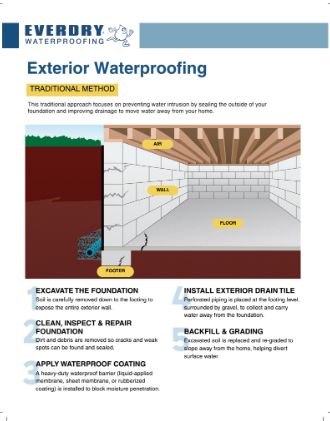EXTERIOR SOLTUION HANDOUT (100)