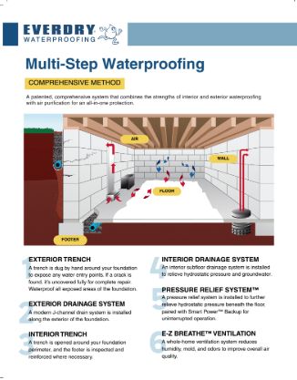 MULTI-STEP SOLUTION HANDOUT (100)