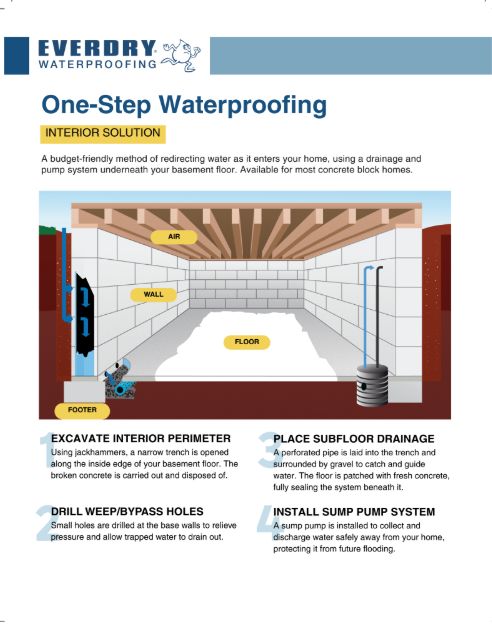 ONE STEP SOLUTION HANDOUT (100)