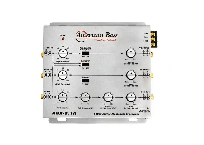 AB-3X Crossover