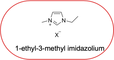 1-ethyl-3-methyl imidazolium-based Ionic Liquids