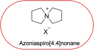 5-Azoniaspiro-4-4-nonane-based Ionic Liquids