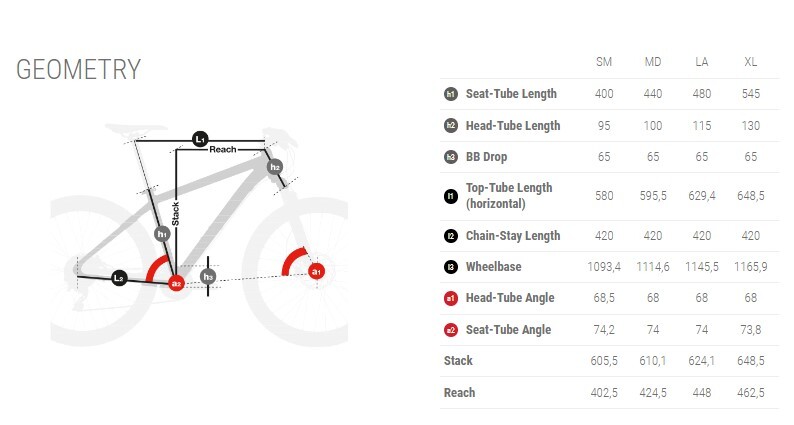 Bici MTB BH ULTIMATE 6.5  carbon