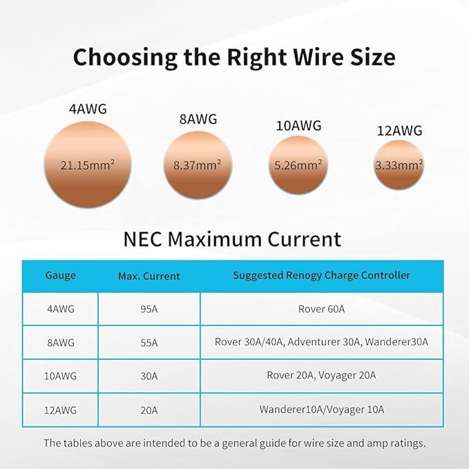 Renogy TRAYCB-8FT-8 8AWG Wire Copper Tray Cable, Connect Charge Controller and Battery