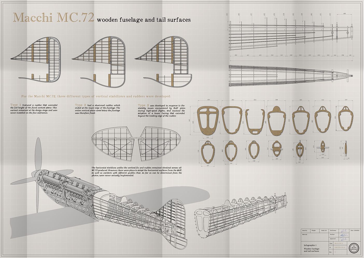 Infografiche Macchi MC.72 e FIAT AS.6