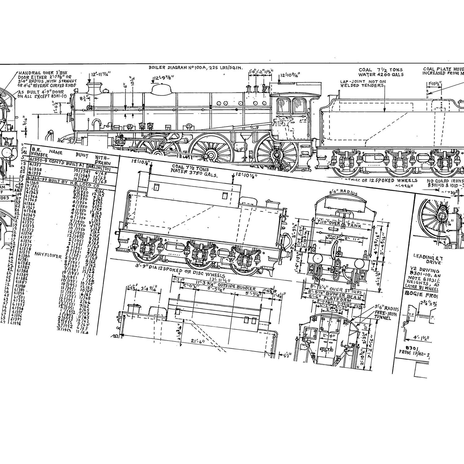 4mm scale drawing Thompson B1  : B1 Thompson 4-6-0 mixed traffic engine including self weighing tender & information (418,419)