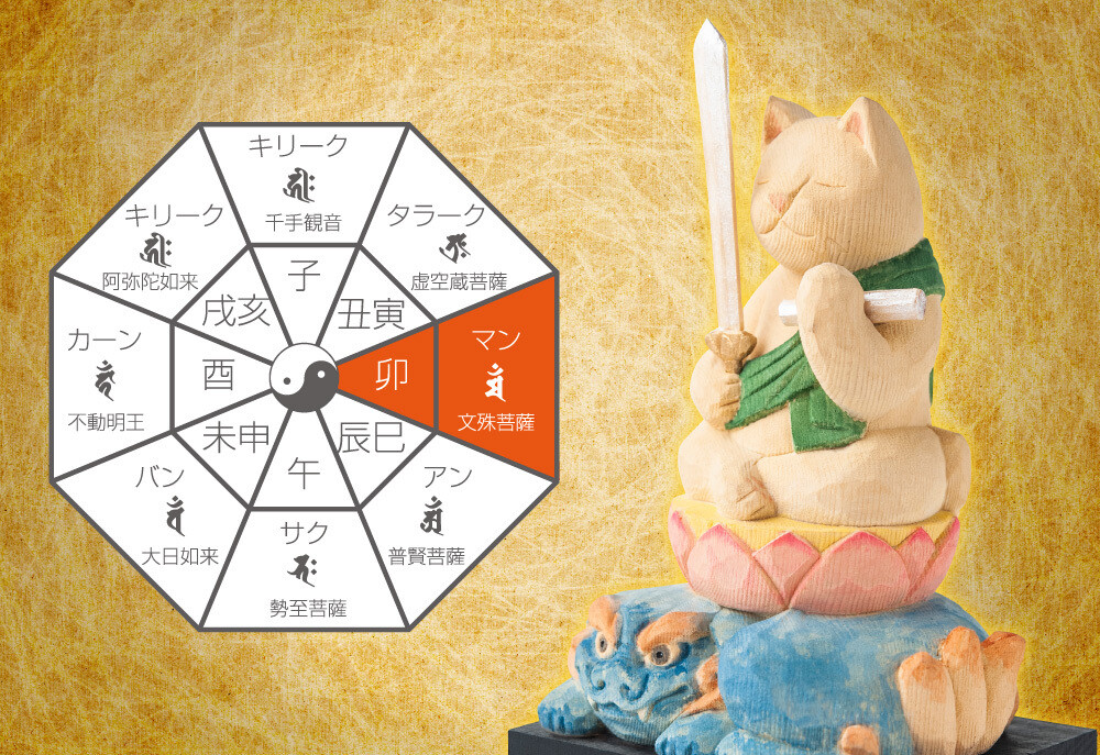 Cat buddha Monjyu Bodhisattva (猫buddha 文殊菩薩)