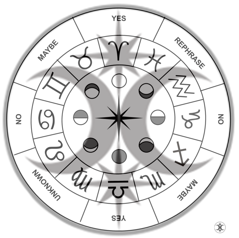 Zodiac Moon Phase Pendulum Divination Casting Grid