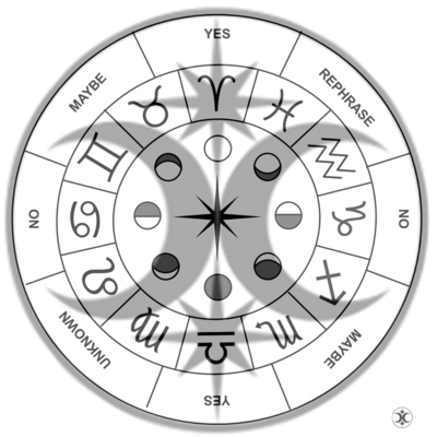 Zodiac Moon Phase Pendulum Divination Casting Grid