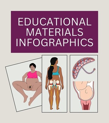 EDUCATIONAL MATERIALS INFOGRAPHICS