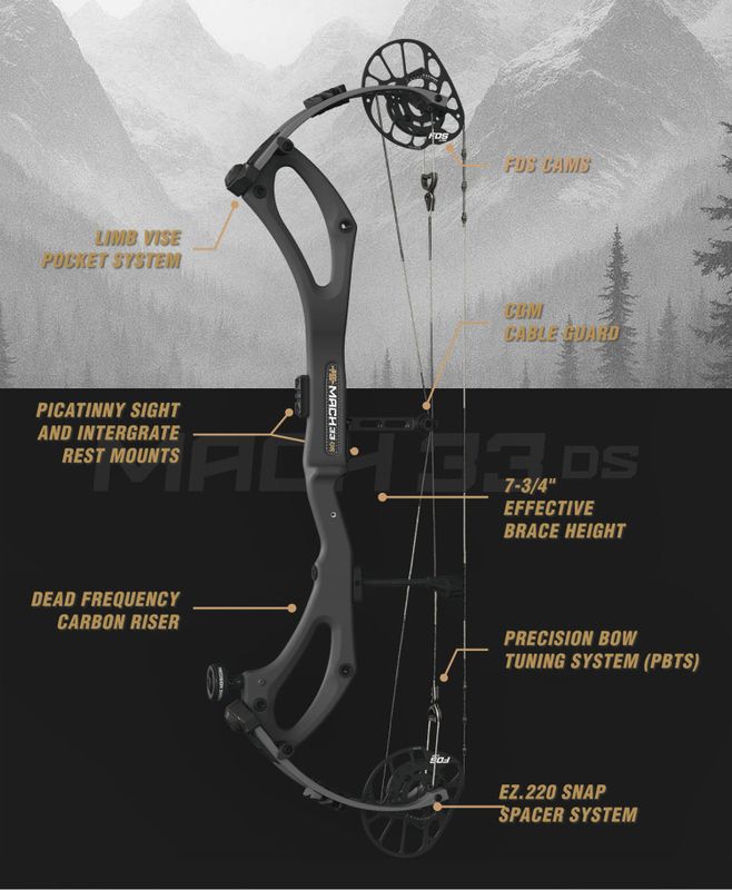 PSE Mach 33 With FDS Cam Compound Bow